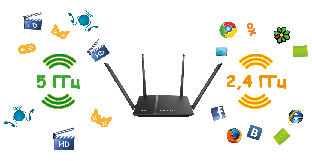 Двухдиапазонный WiFi в D-Link DIR-825AC