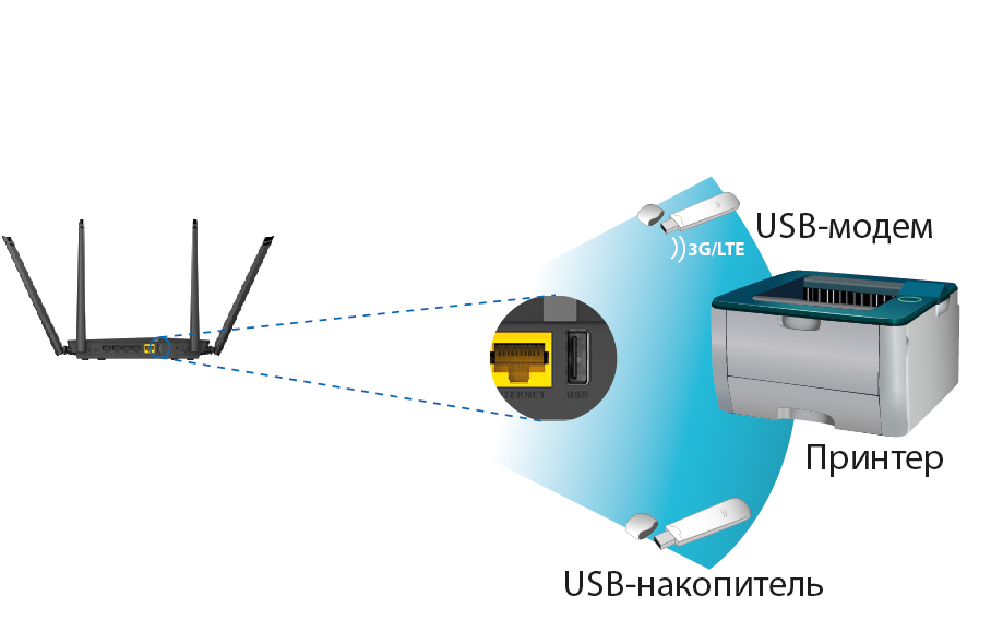 Универсальный USB порт роутера D-Link DIR-825AC