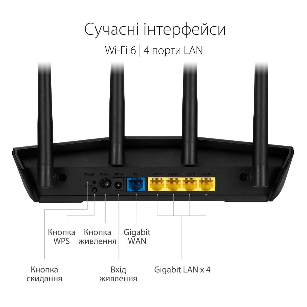 Порты и кнопки Asus RT-AX55