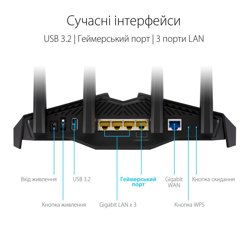 Интерфейсы и порты ASUS RT-AX82U