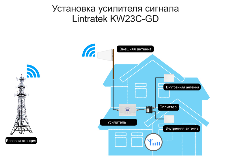 Схема монтажа Lintratek KW23C-GD