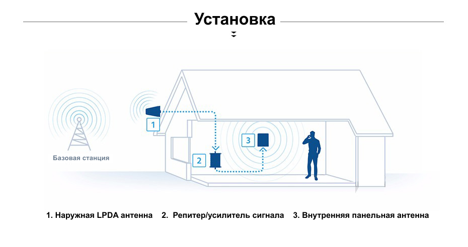 Вариант монтажа панельной антены внутри помещения