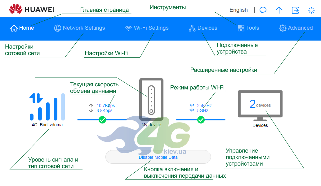 Стартова сторінка веб-інтерфейсу Huawei B535