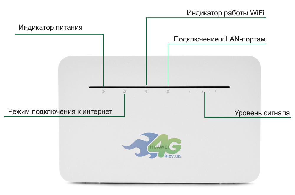 Huawei B535 передня панель
