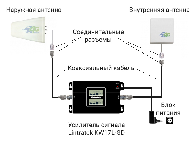 Схема подключения устройств из комплекта усиления сигнала