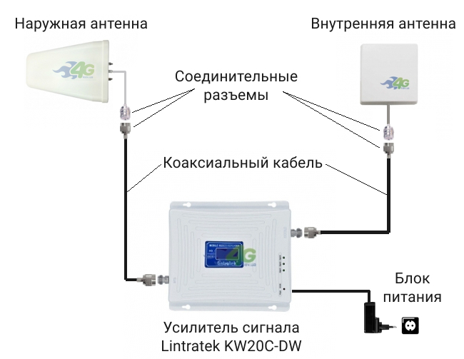 Схема підключення комплекту Lintratek KW20C-DW для 2G 3G 4G LTE