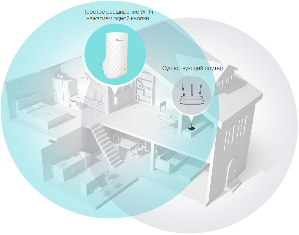 Схема работы WiFi ретранслятора TP-Link RE200 AC750