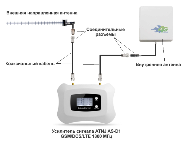 Схема установки комплекта усиления сигнала с репитером ATNJ AS-D1