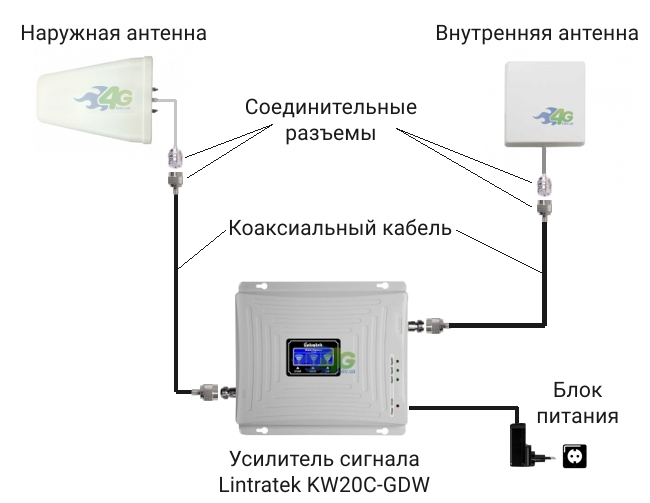 Схема встановлення комплекту підсилення Lintratek KW20C-GDW
